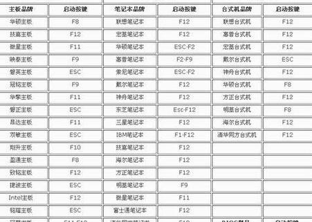 如何在phoenixbios中设置硬盘模式？常见问题有哪些？