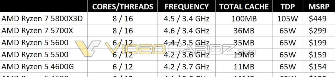 锐龙75800X3D处理器性能如何？用户常见问题解答？