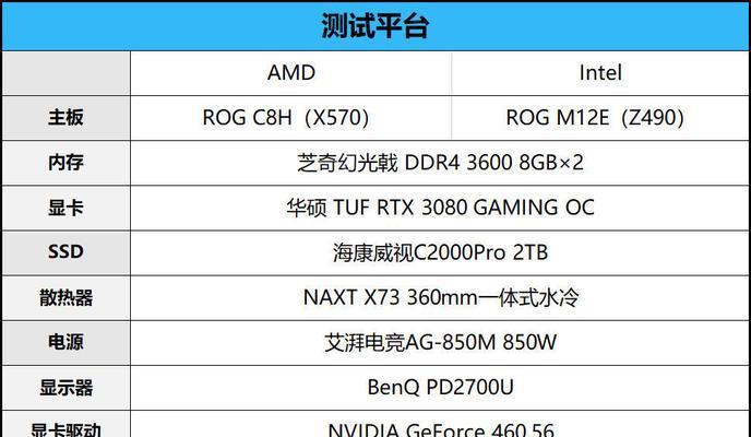 锐龙75800X3D处理器性能如何？用户常见问题解答？