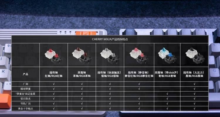 机械键盘轴体排名是怎样的？如何选择适合自己的轴体？