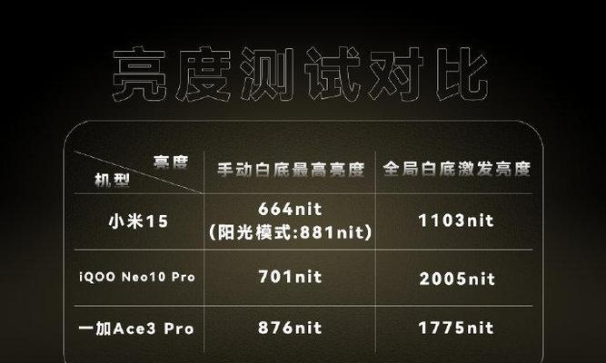 高刷屏幕和普通屏幕的区别是什么？使用体验有何不同？