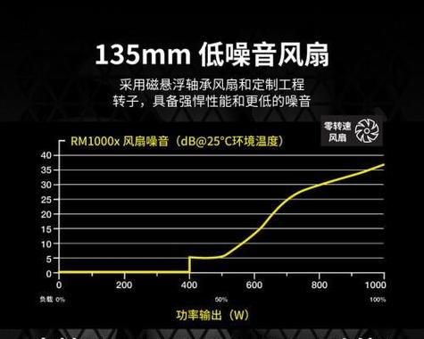 电脑电源排行榜品牌大全？如何选择合适的电脑电源？