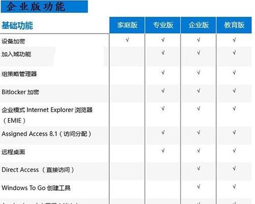 家庭版和专业版哪个更值得选择？比较两者的优缺点！！