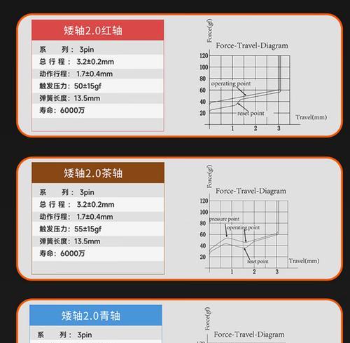 红轴和茶轴的区别是什么？如何选择适合自己的机械键盘轴体？