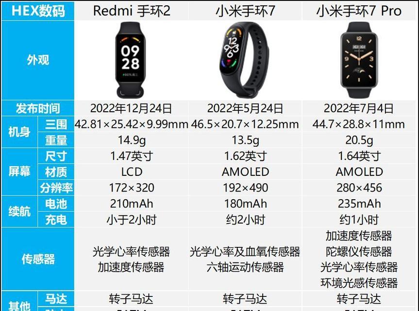 lcd和tft屏幕哪个更优？选择时应考虑哪些因素？