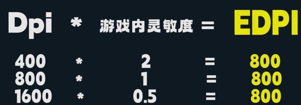 鼠标上的dpi是什么意思？如何调整以提升游戏体验？