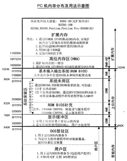 内存的作用是什么？它是如何工作的？