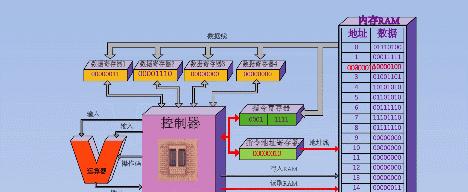 内存的作用是什么？它是如何工作的？