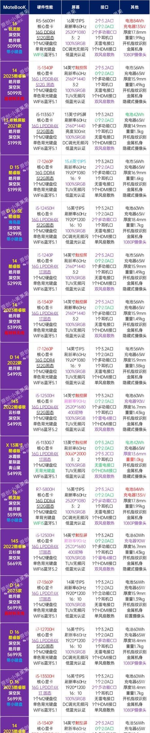 台式机配置怎么看？如何快速了解电脑硬件信息？