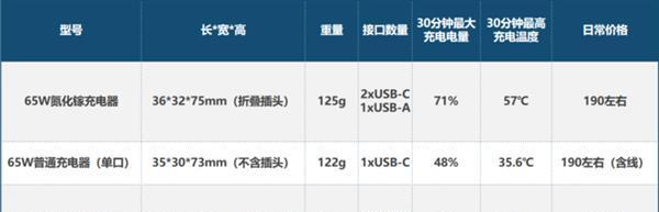 苹果手机快充与慢充哪个更优？充电速度对比分析！