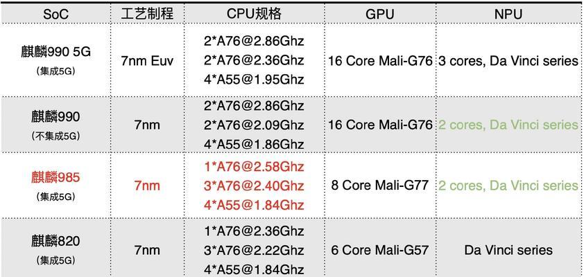 Kirin980处理器性能如何？使用体验怎么样？