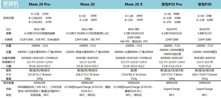 20寸显示器分辨率调多少最佳？如何设置以获得最佳视觉体验？
