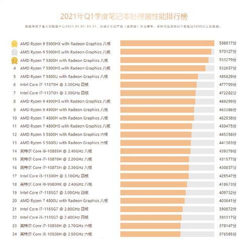笔记本cpu排名是怎样的？2023年最新排名有哪些变化？