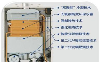 燃气热水器不工作？如何快速解决不出热水不打火的问题？