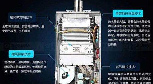 燃气热水器不工作？如何快速解决不出热水不打火的问题？