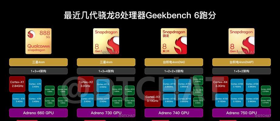 骁龙8gen1与8gen1+有何区别？性能提升在哪里？