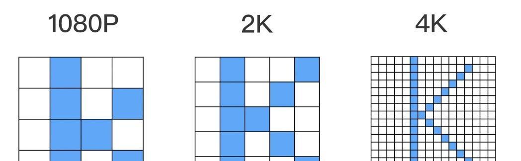 显示器1k和2k的区别是什么？如何选择适合自己的显示器分辨率？