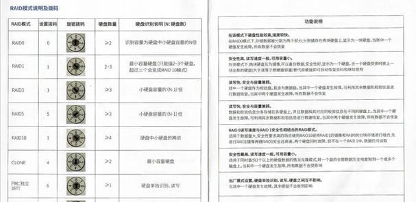 固态硬盘安装教程？如何正确安装固态硬盘？