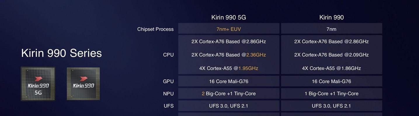 麒麟990与骁龙865性能对比评测？哪个更适合您的手机需求？