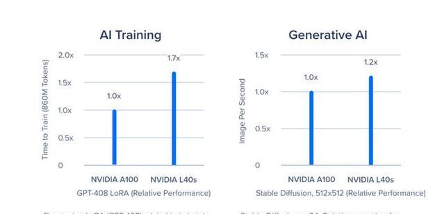 NVIDIA显卡最新排行榜是怎样的？如何根据性能选择合适的显卡？