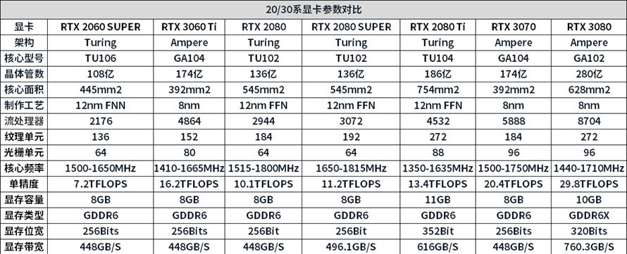 NVIDIA显卡最新排行榜是怎样的？如何根据性能选择合适的显卡？