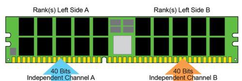 DDR5与DDR4内存差别大吗？升级DDR5有哪些优势？
