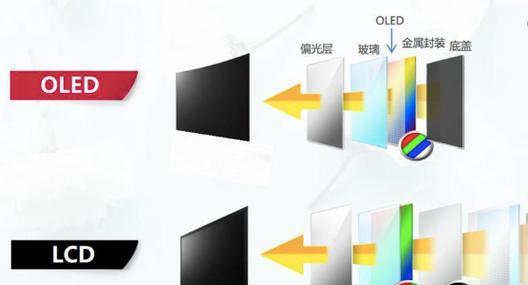 LED屏幕和OLED屏幕有什么区别？如何选择适合的显示技术？