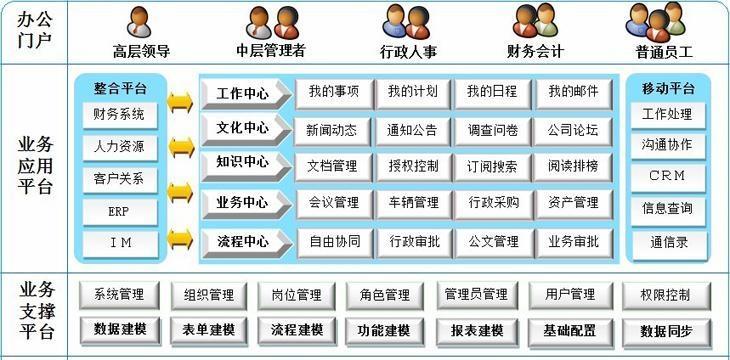 办公oa系统前十名有哪些？如何选择适合企业的系统？