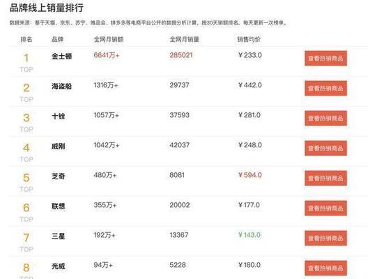 内存型号品牌排行榜前十名是哪些？如何选择适合自己的内存品牌？
