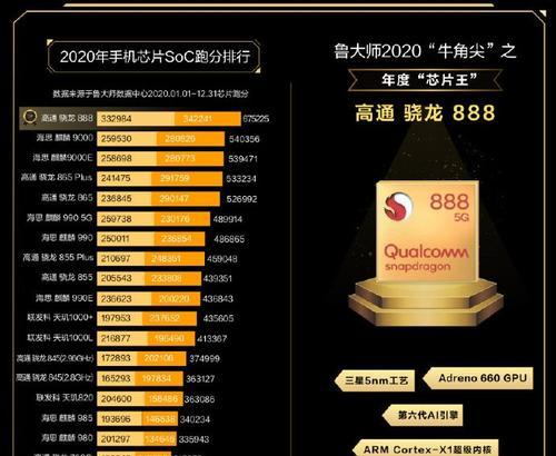 p70处理器相当于骁龙的哪个型号？性能对比如何？