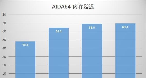 AMD Ryzen 5 3600评测结果如何？性能特点有哪些常见问题解答？