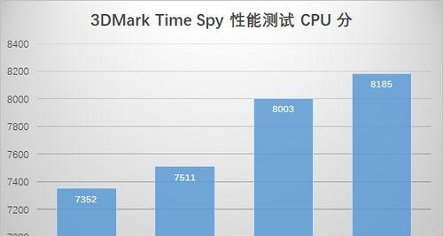 AMD Ryzen 5 3600评测结果如何？性能特点有哪些常见问题解答？