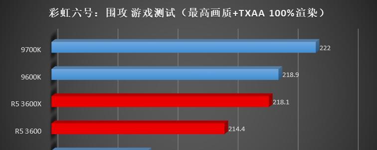 AMD Ryzen 5 3600评测结果如何？性能特点有哪些常见问题解答？