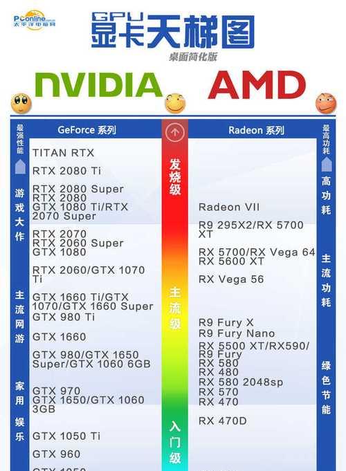 双显卡笔记本禁用核显的方法是什么？操作步骤详细解答？