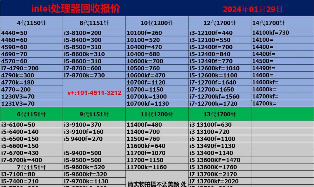 内存行情最新分析？2024年内存价格走势如何预测？