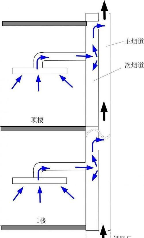 抽油烟机安装高度多少合适？安装不当如何影响烹饪体验？