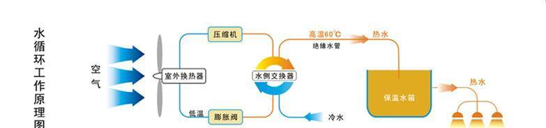 夏普空气能热水器出现故障怎么办？如何快速排除常见问题？