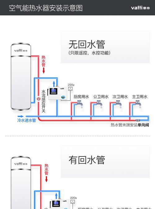 夏普空气能热水器出现故障怎么办？如何快速排除常见问题？