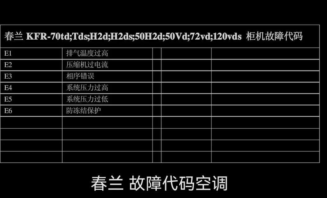 春兰空调E5故障怎么检测？常见问题有哪些解决方法？