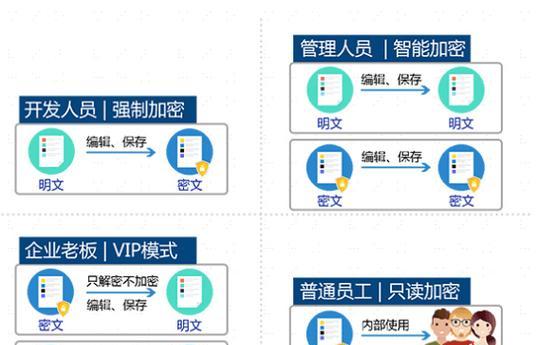 打印机显示未加密？如何快速解决打印机未加密问题？