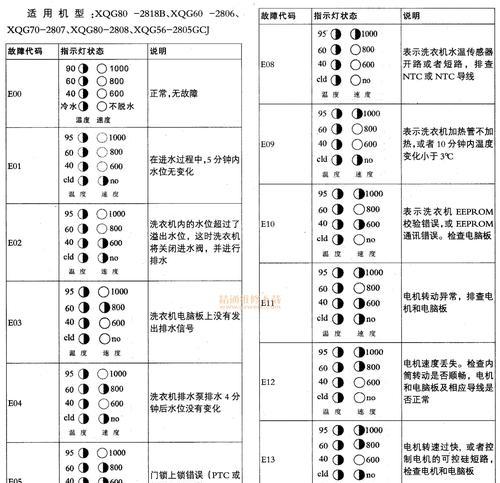 美菱洗衣机转不动了怎么办？如何快速解决？