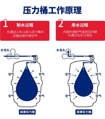 饮水机罐子坏了怎么修？维修步骤和注意事项是什么？