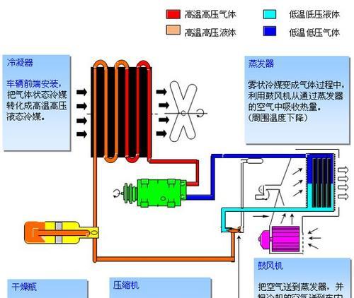 移动式空调工作原理是怎样的？与传统空调有何不同？