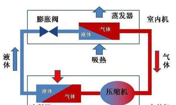 空调制热无风怎么办？检查哪些方面才能解决？