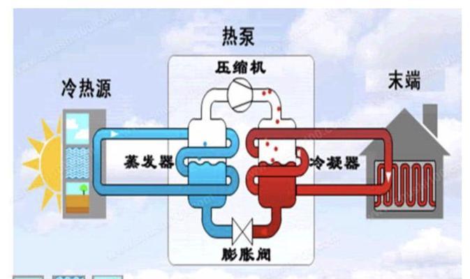 空调制热无风怎么办？检查哪些方面才能解决？