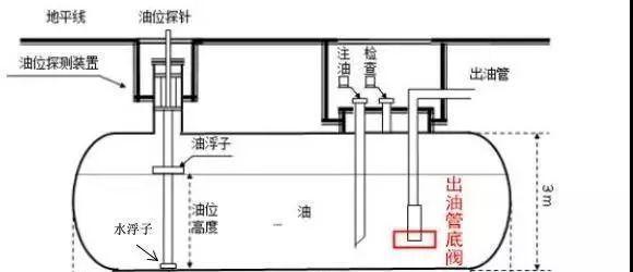 咖啡机水位探针故障怎么办？如何快速解决？