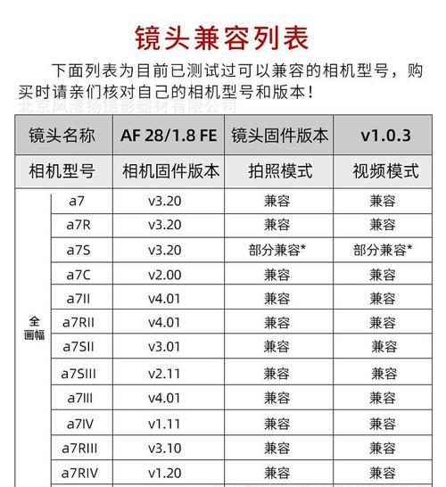 相机镜头和焦距的区别是什么？