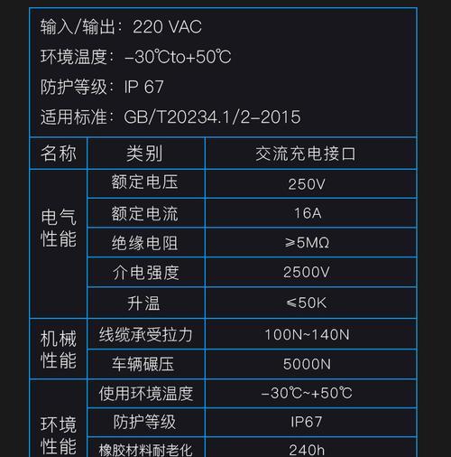 广东新能源电动汽车充电器售价多少？如何查询？