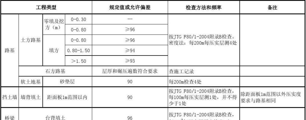 运动相机电源频率应如何选择？频率不匹配会有什么影响？