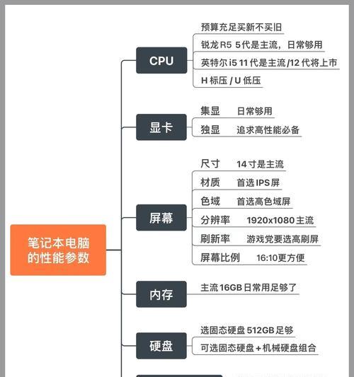显卡配置如何选择适合的笔记本？